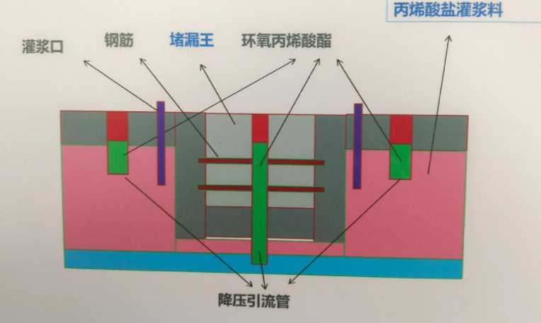 邢台平乡县防水堵漏工程设计