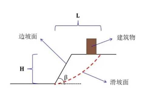 邢台平乡县边坡工程设计